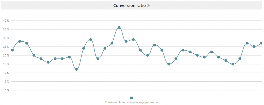 BDC measures booth visitor conversion in real time with Event Analytics